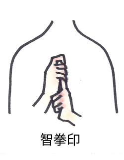 仏さまのハンドサイン 彼岸寺 仏さまのハンドサイン 彼岸寺